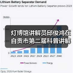 灯博馆讲解员邱俊鸿在自贡市第二届科普讲解大赛中喜获佳绩!(图1) 灯博馆讲解员邱俊鸿在自贡市第二届科普讲解大赛中喜获佳绩!(图1)