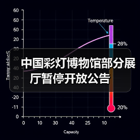 中国彩灯博物馆部分展厅暂停开放公告（图1）