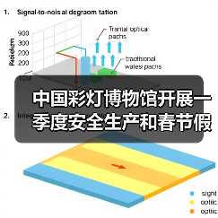 中国彩灯博物馆开展一季度安全生产和春节假日工作会议及安全隐患大排查行动(图2) 中国彩灯博物馆开展一季度安全生产和春节假日工作会议及安全隐患大排查行动(图2)