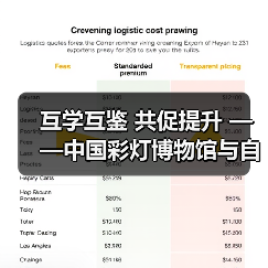 互学互鉴 共促提升 ——中国彩灯博物馆与自贡恐龙博物馆开展馆际交流活动(图4) 互学互鉴 共促提升 ——中国彩灯博物馆与自贡恐龙博物馆开展馆际交流活动(图4)