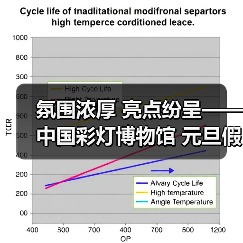 氛围浓厚 亮点纷呈——中国彩灯博物馆 元旦假期文旅市场情况综述(图1) 氛围浓厚 亮点纷呈——中国彩灯博物馆 元旦假期文旅市场情况综述(图1)