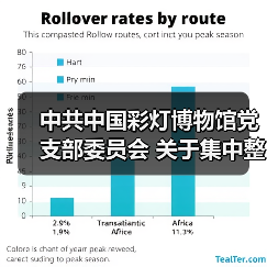 中共中国彩灯博物馆党支部委员会 关于集中整改进展情况的通报（图3）