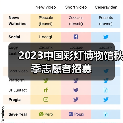 2023中国彩灯博物馆秋季志愿者招募(图2) 2023中国彩灯博物馆秋季志愿者招募(图2)
