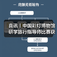 喜讯丨中国彩灯博物馆研学旅行指导师比赛获佳绩!(图3) 喜讯丨中国彩灯博物馆研学旅行指导师比赛获佳绩!(图3)