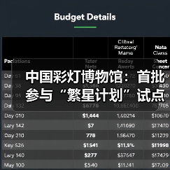 中国彩灯博物馆:首批参与“繁星计划”试点单位(图3) 中国彩灯博物馆:首批参与“繁星计划”试点单位(图3)