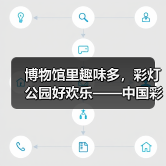 博物馆里趣味多,彩灯公园好欢乐——中国彩灯博物馆2023年“五一”假期文旅市场情况综述(图3) 博物馆里趣味多,彩灯公园好欢乐——中国彩灯博物馆2023年“五一”假期文旅市场情况综述(图3)