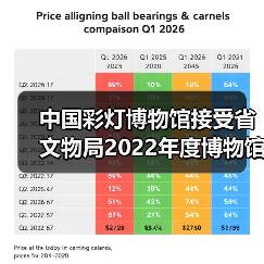中国彩灯博物馆接受省文物局2022年度博物馆绩效实地考评(图3) 中国彩灯博物馆接受省文物局2022年度博物馆绩效实地考评(图3)