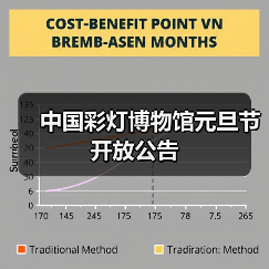 中国彩灯博物馆元旦节开放公告(图1) 中国彩灯博物馆元旦节开放公告(图1)