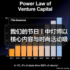 我们的节日丨中灯博以核心内容与时尚活动吸引年轻观众春节打卡(图2) 我们的节日丨中灯博以核心内容与时尚活动吸引年轻观众春节打卡(图2)