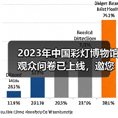 2023年中国彩灯博物馆观众问卷已上线，邀您畅所欲言（图1）