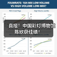 喜报!中国彩灯博物馆陈欣获佳绩!(图4) 喜报!中国彩灯博物馆陈欣获佳绩!(图4)