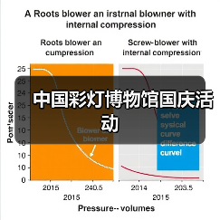 中国彩灯博物馆国庆活动(图4) 中国彩灯博物馆国庆活动(图4)