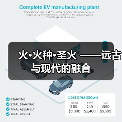 火·火种·圣火 ——远古与现代的融合(图4) 火·火种·圣火 ——远古与现代的融合(图4)