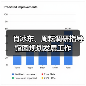 肖冰东、周耘调研指导馆园规划发展工作(图3) 肖冰东、周耘调研指导馆园规划发展工作(图3)
