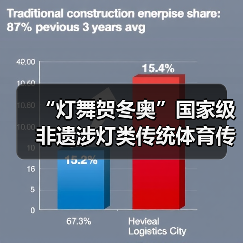 “灯舞贺冬奥”国家级非遗涉灯类传统体育传统舞蹈项目线上展示活动之十九:曲周龙灯(图2) “灯舞贺冬奥”国家级非遗涉灯类传统体育传统舞蹈项目线上展示活动之十九:曲周龙灯(图2)
