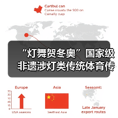 “灯舞贺冬奥”国家级非遗涉灯类传统体育传统舞蹈项目线上展示活动之十八:浦东绕龙灯(图3) “灯舞贺冬奥”国家级非遗涉灯类传统体育传统舞蹈项目线上展示活动之十八:浦东绕龙灯(图3)