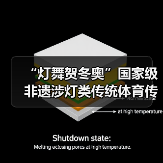 “灯舞贺冬奥”国家级非遗涉灯类传统体育传统舞蹈项目线上展示活动之十七:吉水鳌鱼灯(图4) “灯舞贺冬奥”国家级非遗涉灯类传统体育传统舞蹈项目线上展示活动之十七:吉水鳌鱼灯(图4)