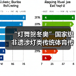 “灯舞贺冬奥”国家级非遗涉灯类传统体育传统舞蹈项目线上展示活动之十六:板板龙灯(图1) “灯舞贺冬奥”国家级非遗涉灯类传统体育传统舞蹈项目线上展示活动之十六:板板龙灯(图1)