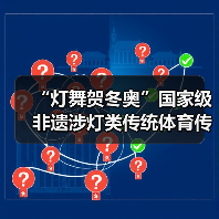 “灯舞贺冬奥”国家级非遗涉灯类传统体育传统舞蹈项目线上展示活动之八：沙头角鱼灯舞（图1）