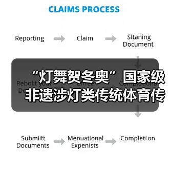“灯舞贺冬奥”国家级非遗涉灯类传统体育传统舞蹈项目线上展示活动之二:古蔺花灯(图3) “灯舞贺冬奥”国家级非遗涉灯类传统体育传统舞蹈项目线上展示活动之二:古蔺花灯(图3)