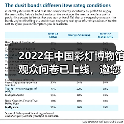 2022年中国彩灯博物馆观众问卷已上线，邀您畅所欲言（图4）