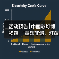 活动预告┃中国彩灯博物馆 “童乐非遗,灯耀童心”六一特别活动 暨彩灯非遗周活动等你报名!(图4) 活动预告┃中国彩灯博物馆 “童乐非遗,灯耀童心”六一特别活动 暨彩灯非遗周活动等你报名!(图4)